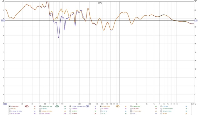 Trennfrequenz_App_vs_AVR