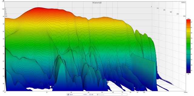 waterfall-500ms