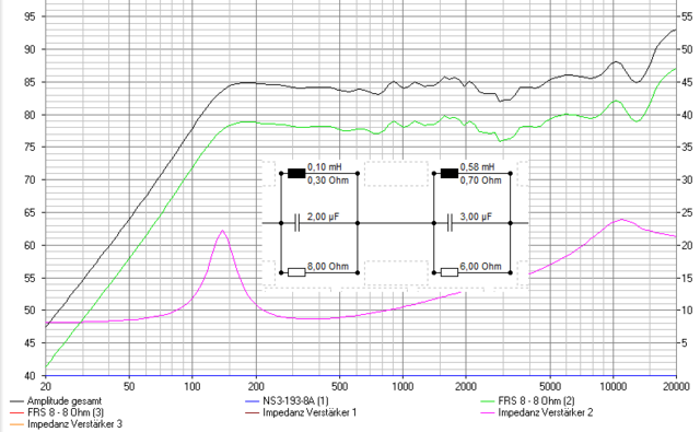 Amplitude BT-Box