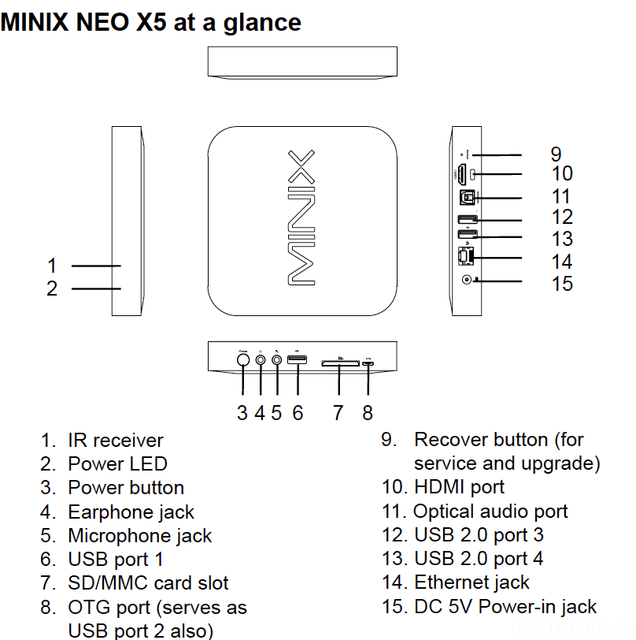 Minix Neo X5