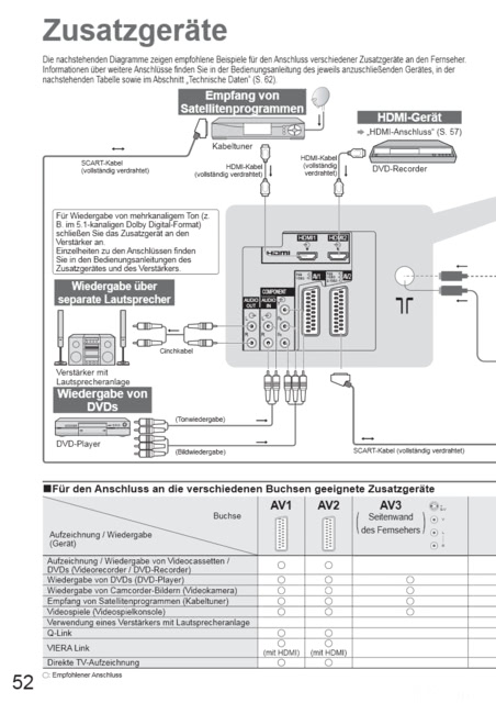 Panasonic TX-P37C10E