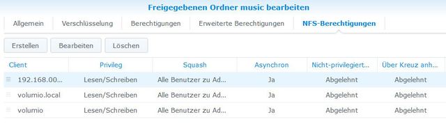 NFS-Berechtigungen