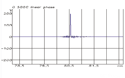 O500c Imp Response 510