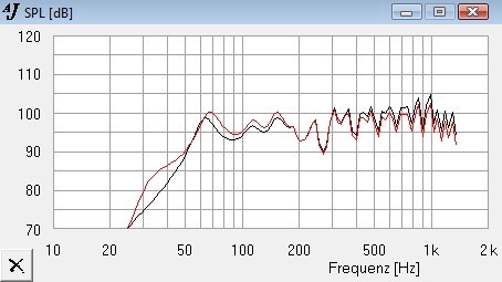 Frequenzgangvergleich Jericho 08 Horn - Ciare/Sica