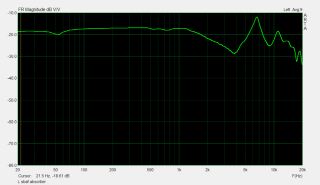 HD800 Absorber 