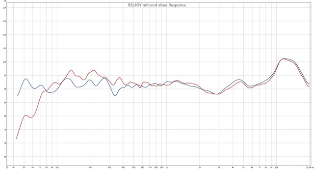 BS JOY Mit Und Ohne Response