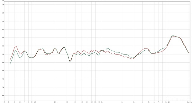 C16, Vergleich 10l Vs  BS JOY