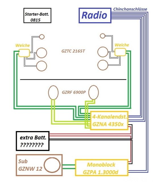 Audioanschluß