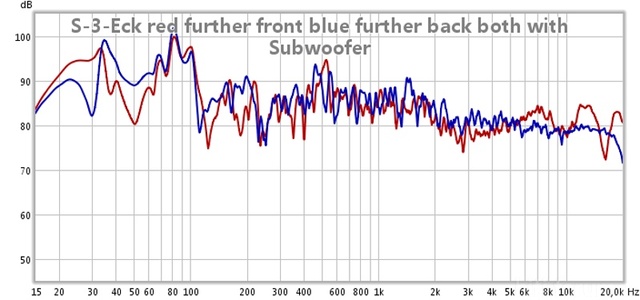 S Eck W Sub Front Vs Back