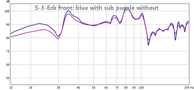 Sub 3 Eck Front