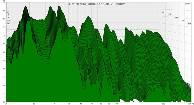 REW Messung, 70 DBA, Ohne Teppich, 20-300Hz