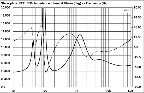 1212KEF50fig1