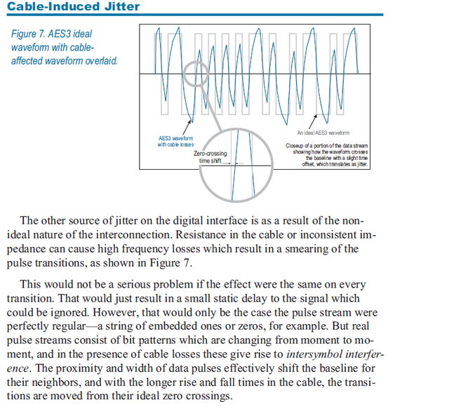 CableInducedJitter
