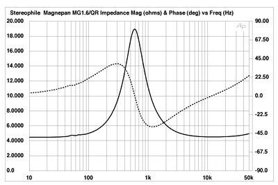 Mag16fig1