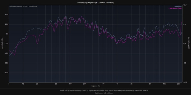 Subwoofer Mit Und Ohne
