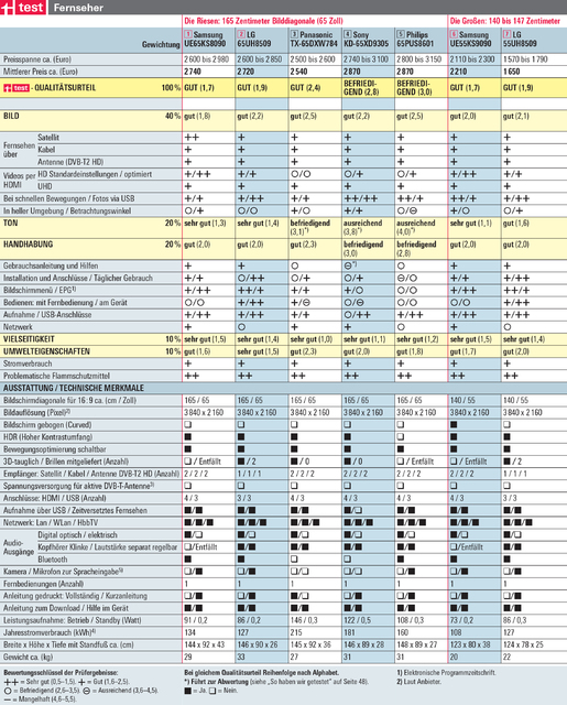 (05) Stiftung Warentest Test Magazin Dezember No 12 2016 [ISSN 0040 3946] (v2) 46