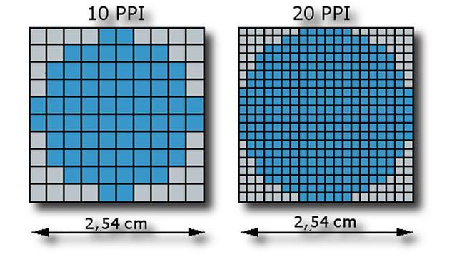 Pixel Per Inch