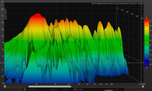 10-200hz