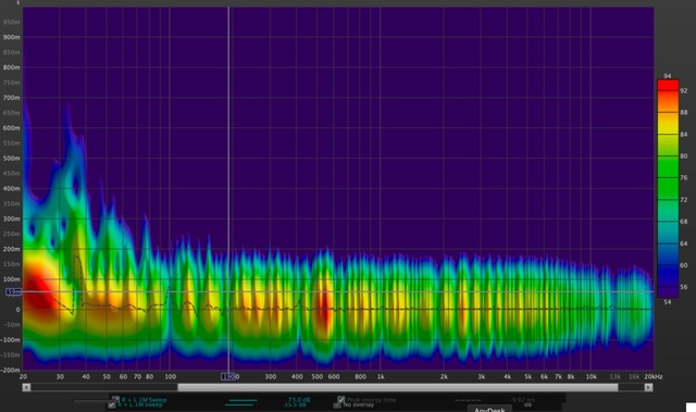 Spectrogramm