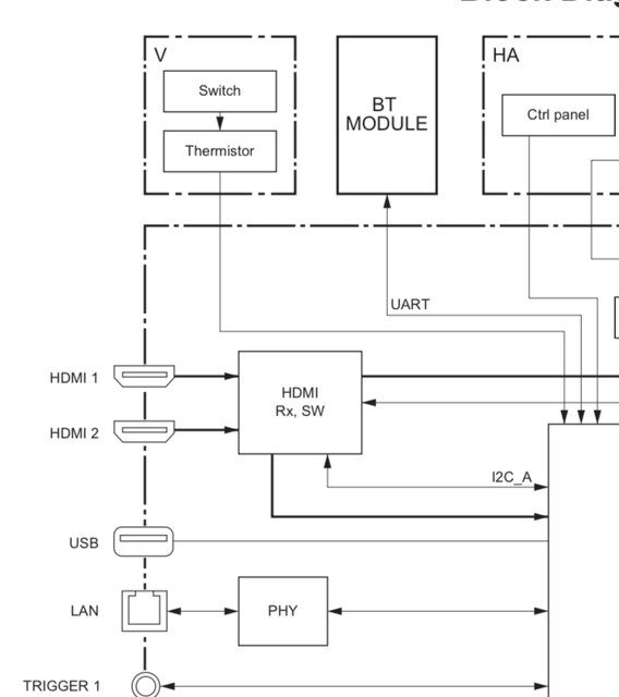 Ausschnitt Servicemanual