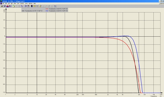 Goldring 2500 Simulation