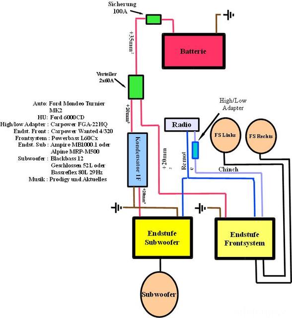 Anschlussschema