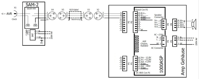 Sam 2 Und Asp 2 661013