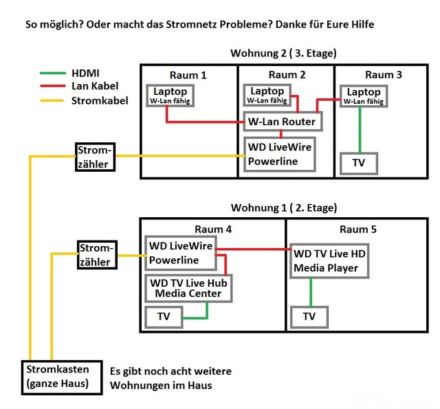 Heimnetzwerk