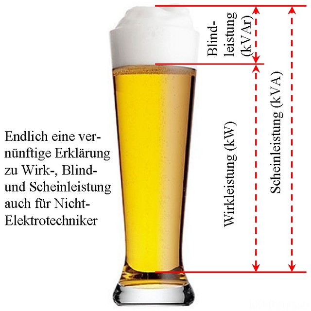 Erklärung Scheinleistung