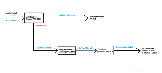 Anschluss-Schema