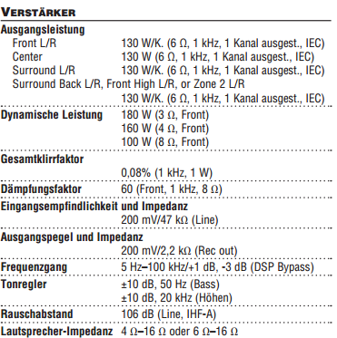 Surround-Anlage