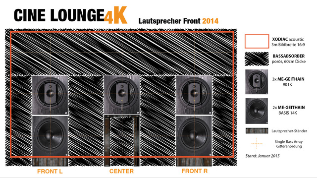 CINE LOUNGE 4K Lautsprecher Front