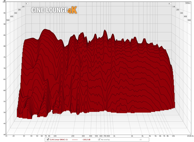 CINE LOUNGE 4K Messungen