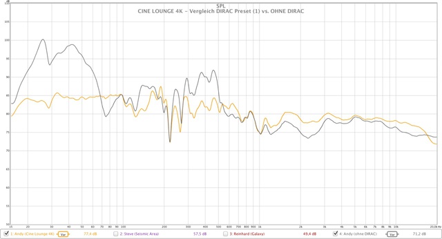 CL4K - DIRAC - Februar 2015