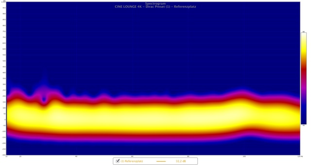 CL4K Mit DIRAC - Februar 2015