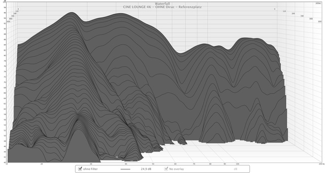 CL4K Ohne DIRAC - Februar 2015