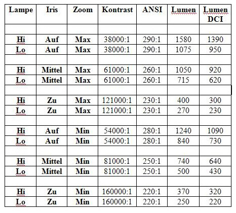 X7500