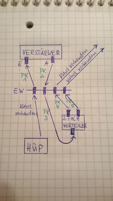 7 Schema