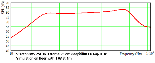 Sim.: WS25E Im H-Frame