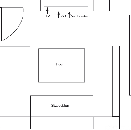 Grundriss Wohnzimmer