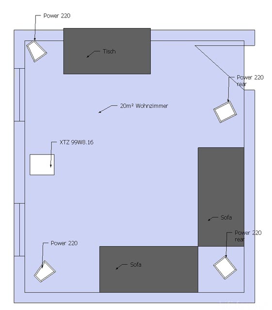 Wohnung/Aufstellung