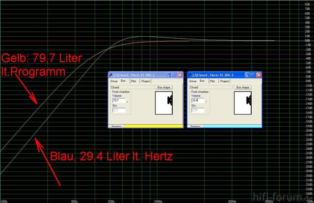 Diagramm