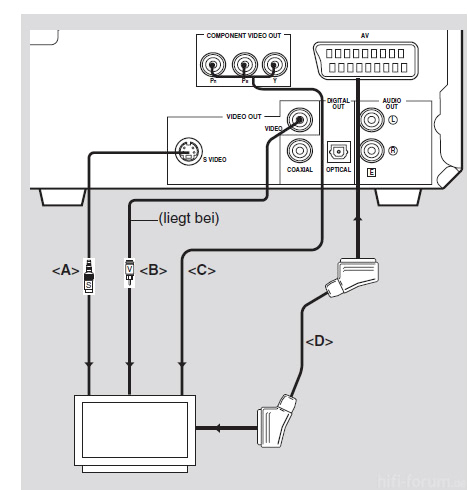 Anschluesse_dvd_player