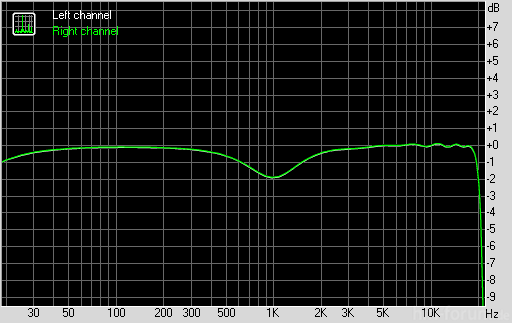  2 1khz Rb