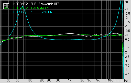 Htc One X  + Heir 4.ai