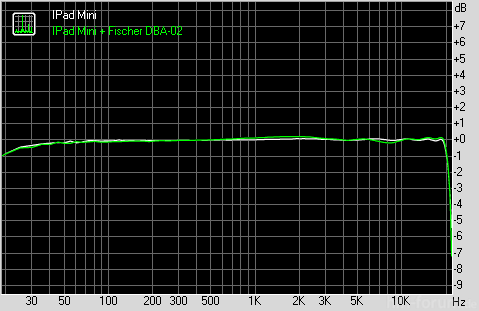 IPad Mini +  Fischer DBA-02  /  Brainwavz B2