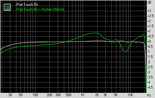 IPod Touch 5G + Fischer DBA-02 -  Brainwavz B2