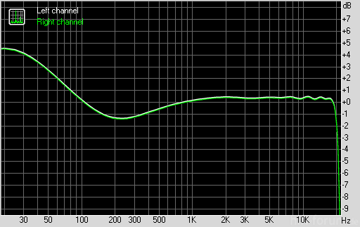 Rockbox EQ = Meizu M6 BB1