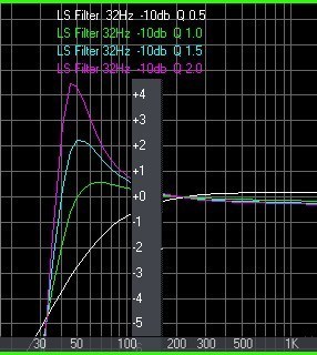 Rockbox ,  LS Filter  , EQ  Q  Auswirkung