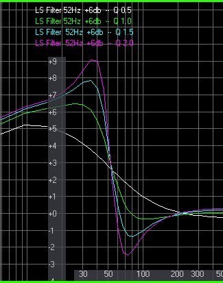 Rockbox  LS Filter  Q  Auswirkung